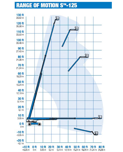 Genie S125 Telescopic Boom - Image 2